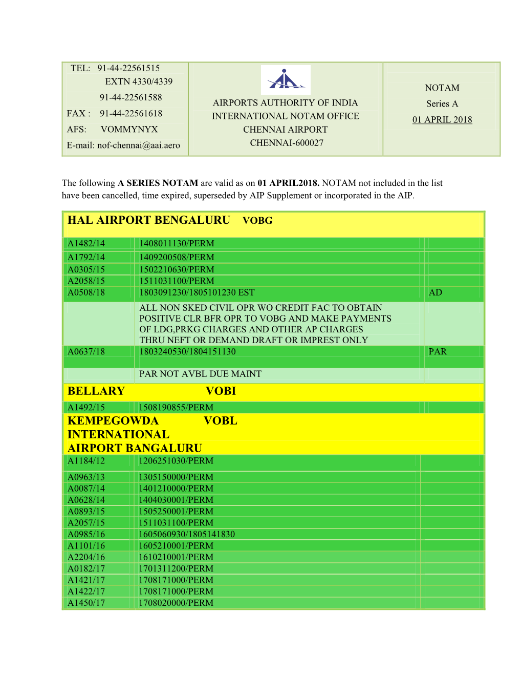 Chennai Notam Summary (A-Series) – Apr 2018