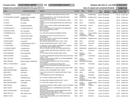 CIN L15133UR1990PLC023970 Updated Upto Date of Last AGM 12-AUG-2017 Unpaid and Unclaimed Dividend for the Year 2013-14 Sum of Unpaid and Unclaimed Dividend 1456974.55