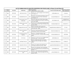 LIST of URBAN HEALTH FACILITIES IDENTIFIED for FEVER CLINIC in Phase (1) and Phase (2) Health Sl