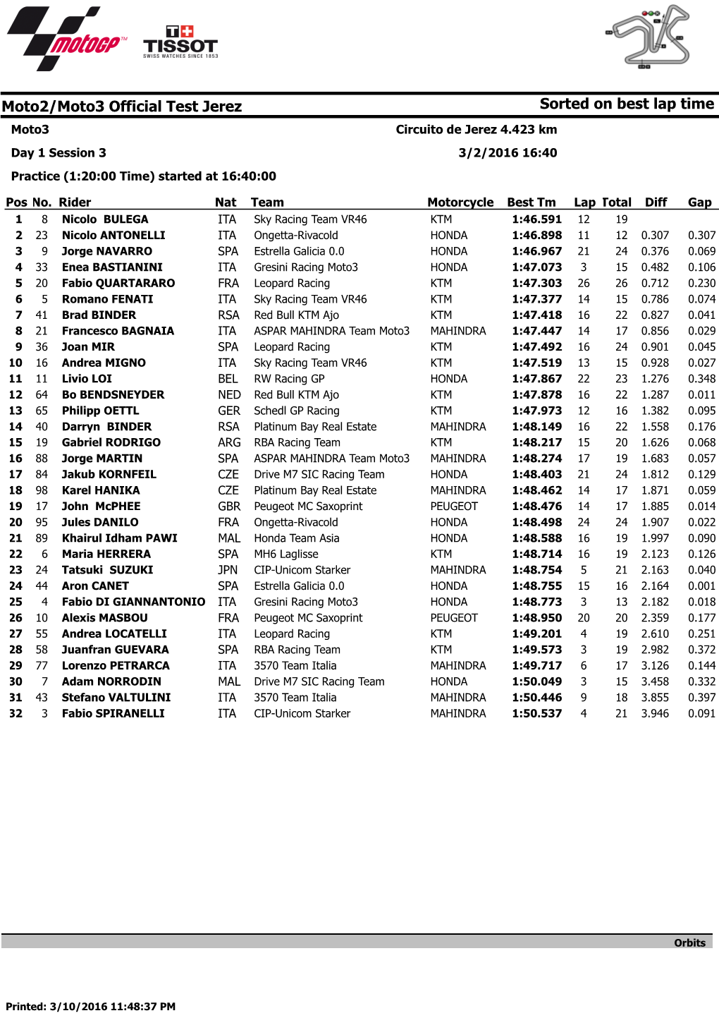 Sorted on Best Lap Time Moto2/Moto3 Official Test Jerez