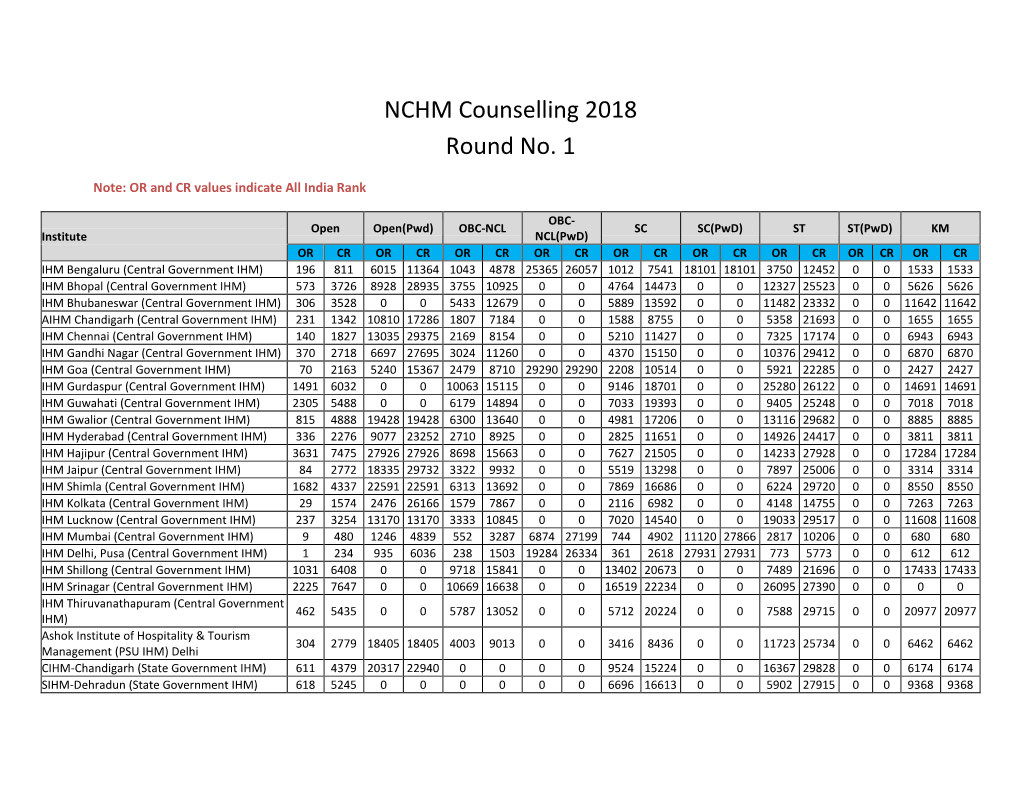 Hostel Seat Matrix 2020