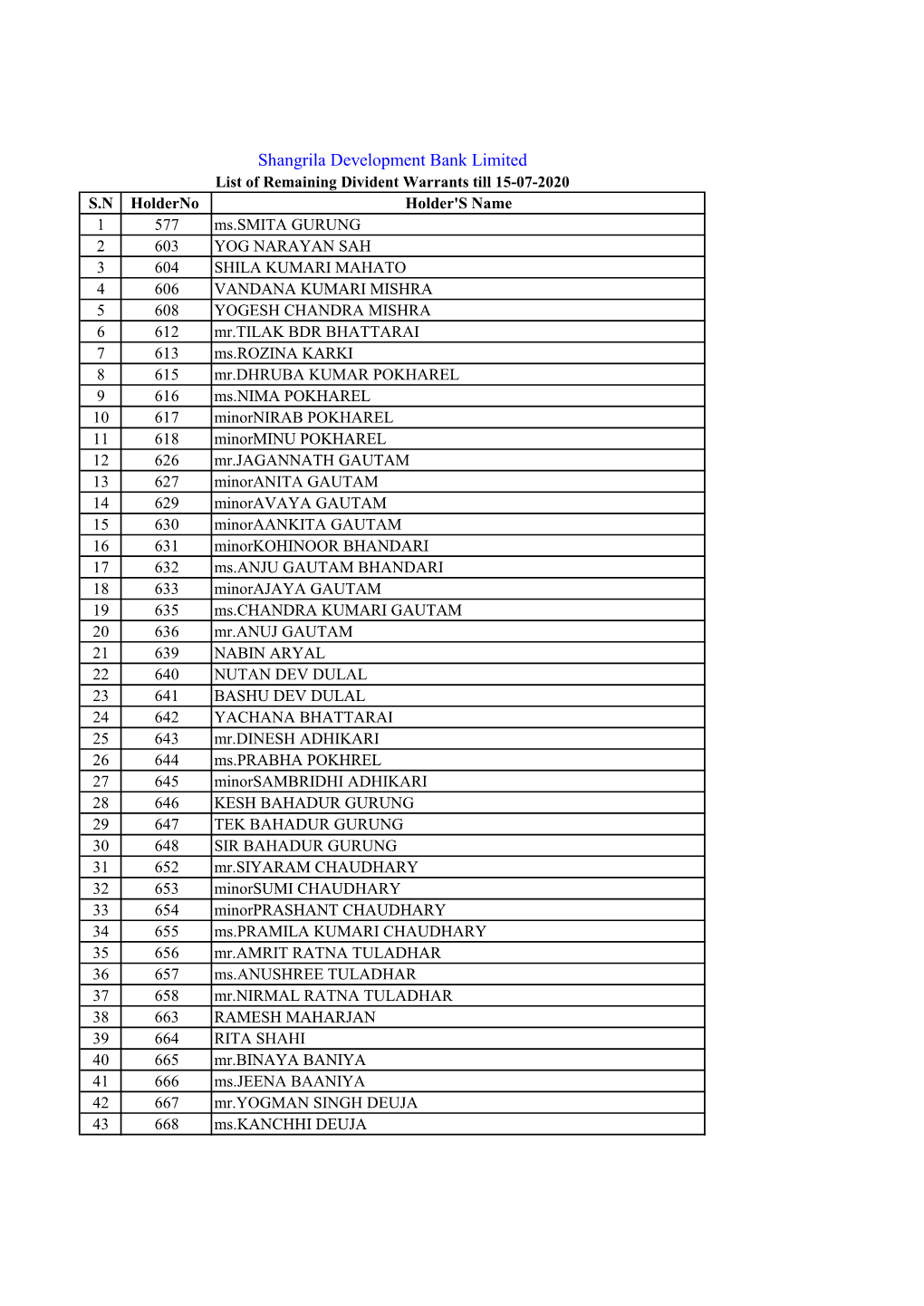 Divident List