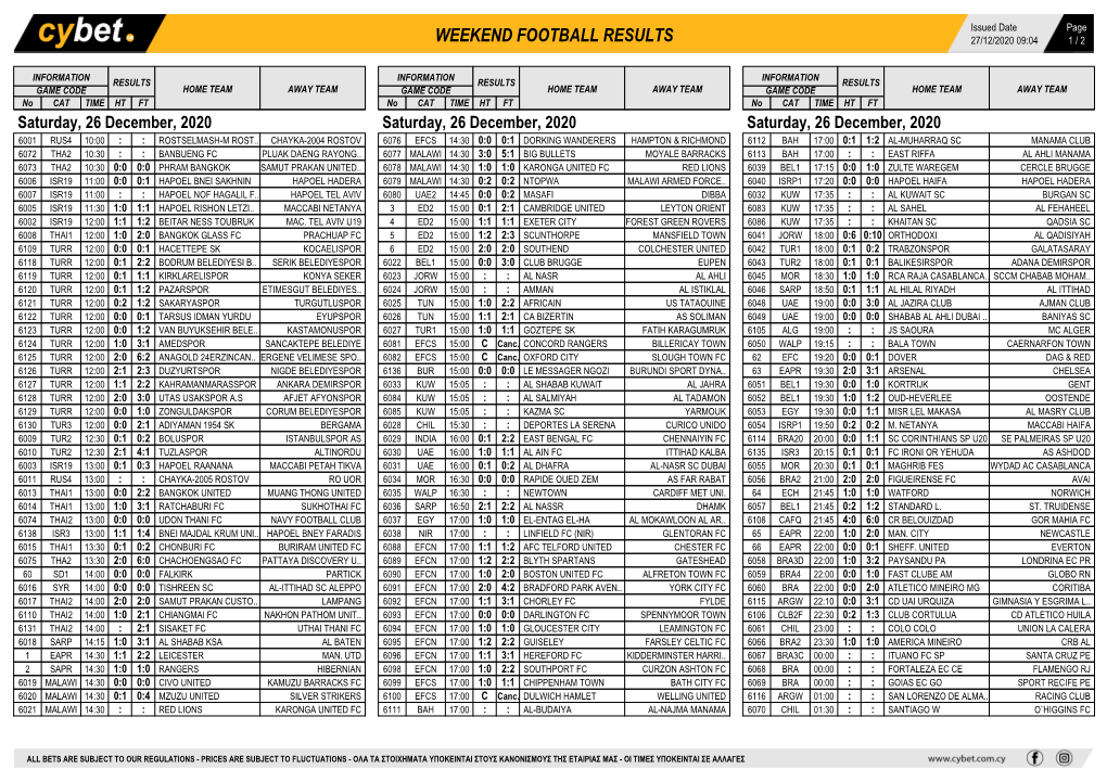 Weekend Football Results Weekend Football