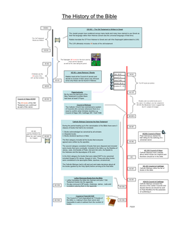 The History of the Bible