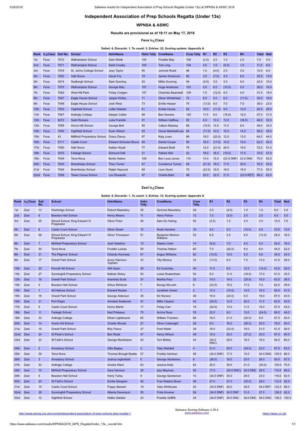 Independent Association of Prep Schools Regatta (Under 13S) at WPNSA & ASWC 2018