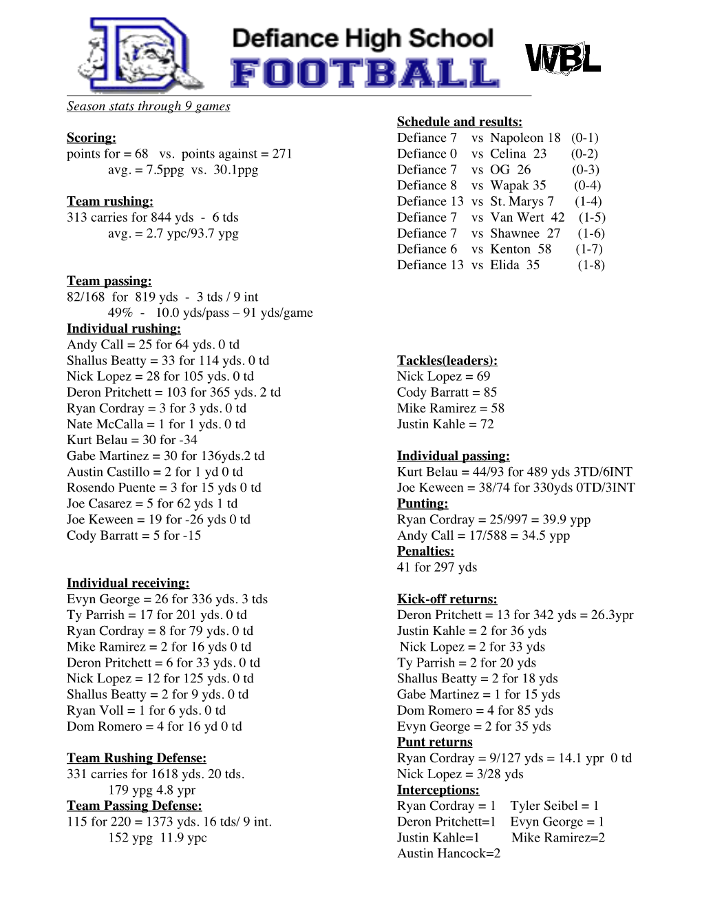 Defiance Fball Season Stats[1]