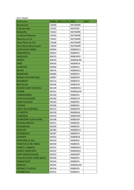 Lot 1 Ouest Commune CODE INSEE,C,254 NRO NRO