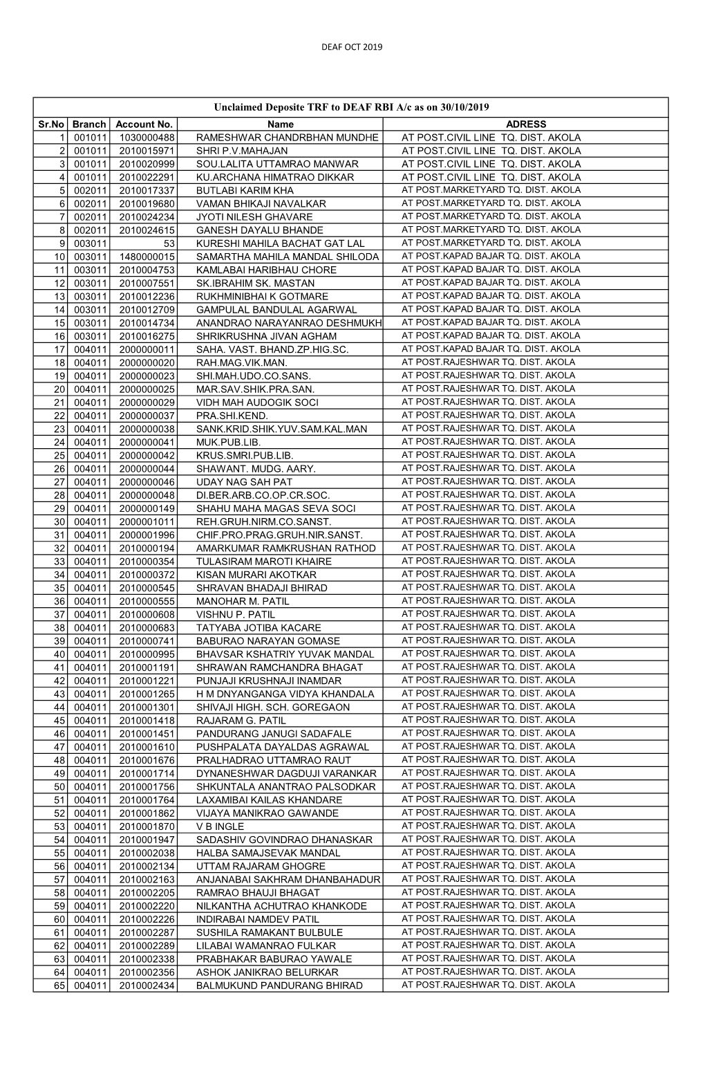 OCT 2019 Address.Ods