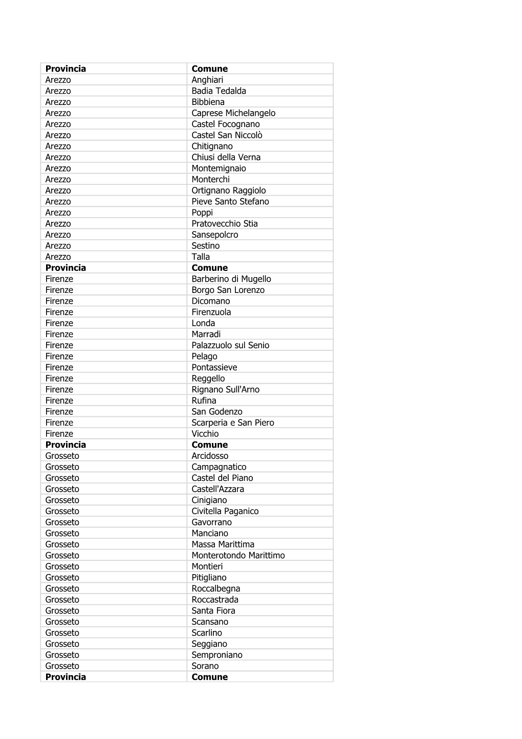 Provincia Comune Arezzo Anghiari Arezzo Badia Tedalda Arezzo