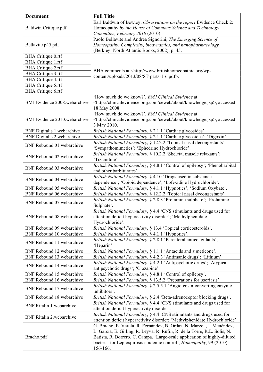 2010-12-08B HMC21 Supporting Documents