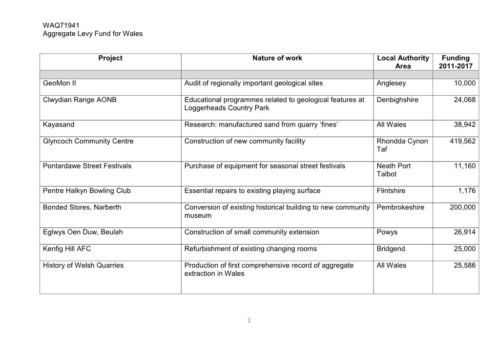 WAQ71941 Aggregate Levy Fund for Wales Project Nature of Work Local