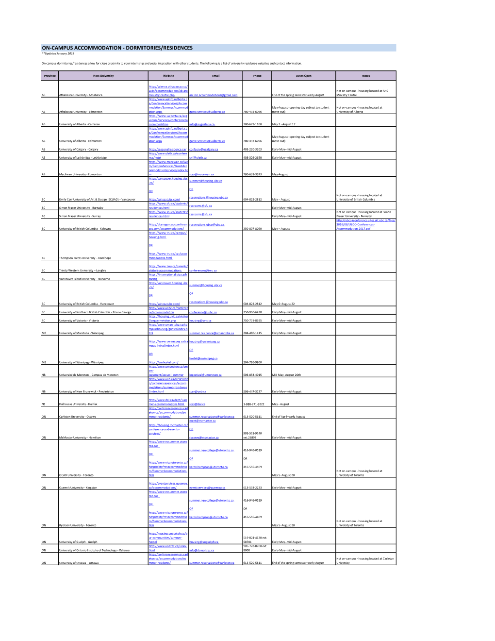 ON-CAMPUS ACCOMMODATION - DORMITORIES/RESIDENCES **Updated January 2018