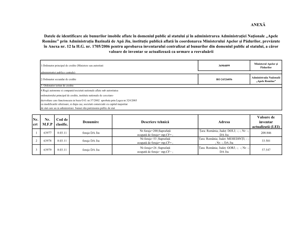 ANEXĂ Datele De Identificare Ale Bunurilor Imobile Aflate În Domeniul Public Al Statului Şi În Administrarea Administraţiei