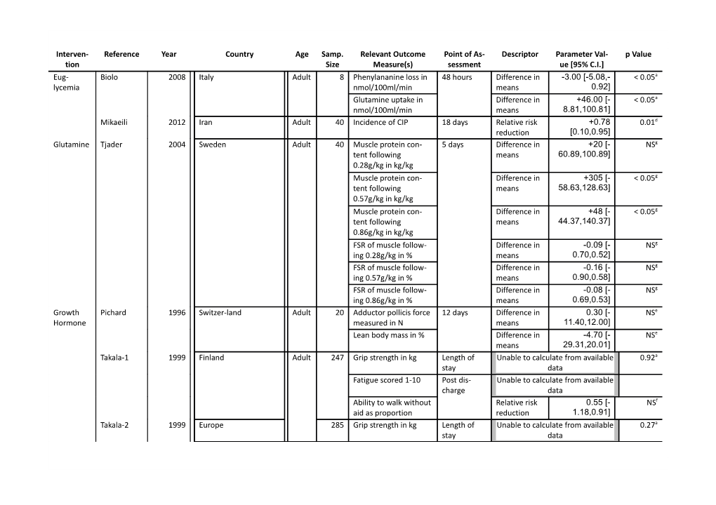 Supplementary Digital Content - Table 1: PICOS Table of Studies Included in Primary Analysis