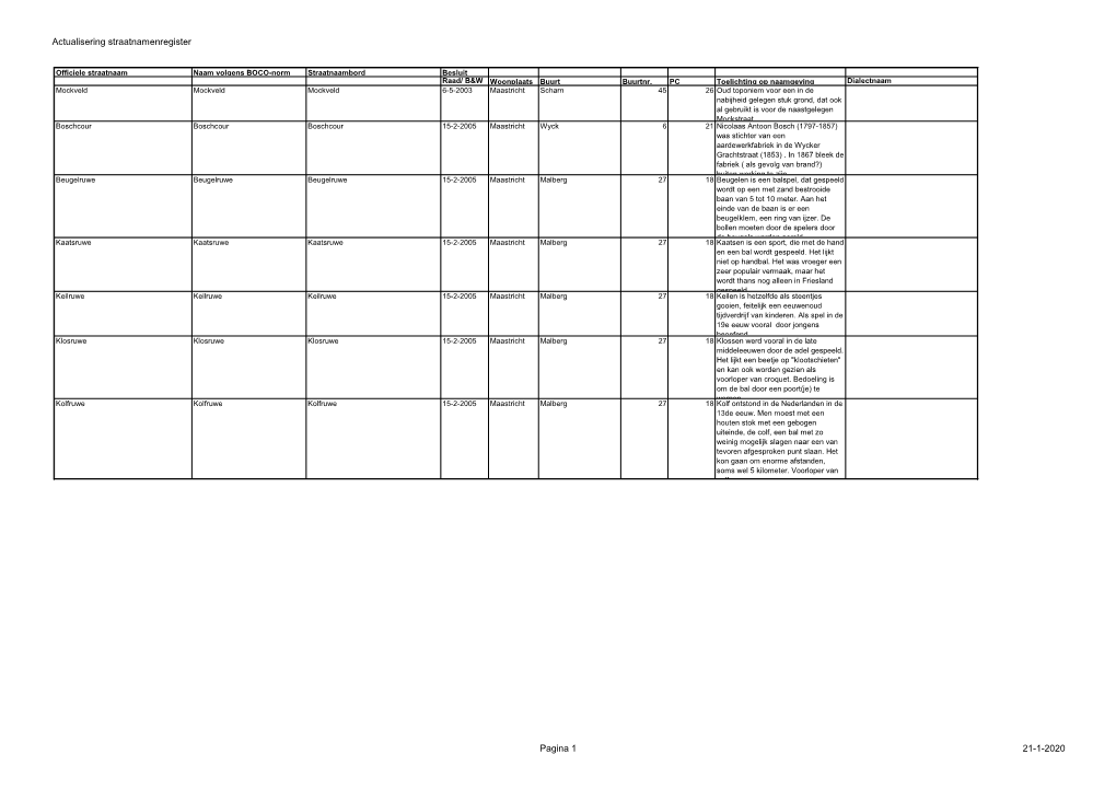 Actualisering Straatnamenregister Pagina 1 21-1-2020