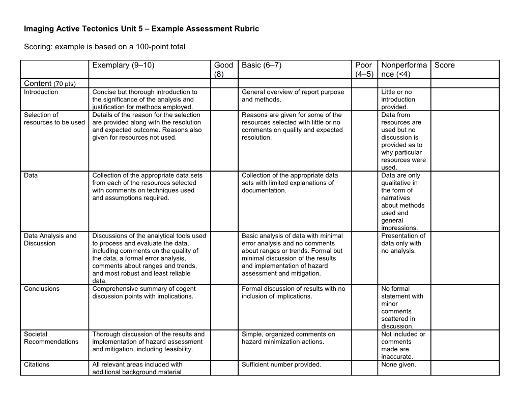 Imaging Active Tectonics Unit 5 Example Assessment Rubric