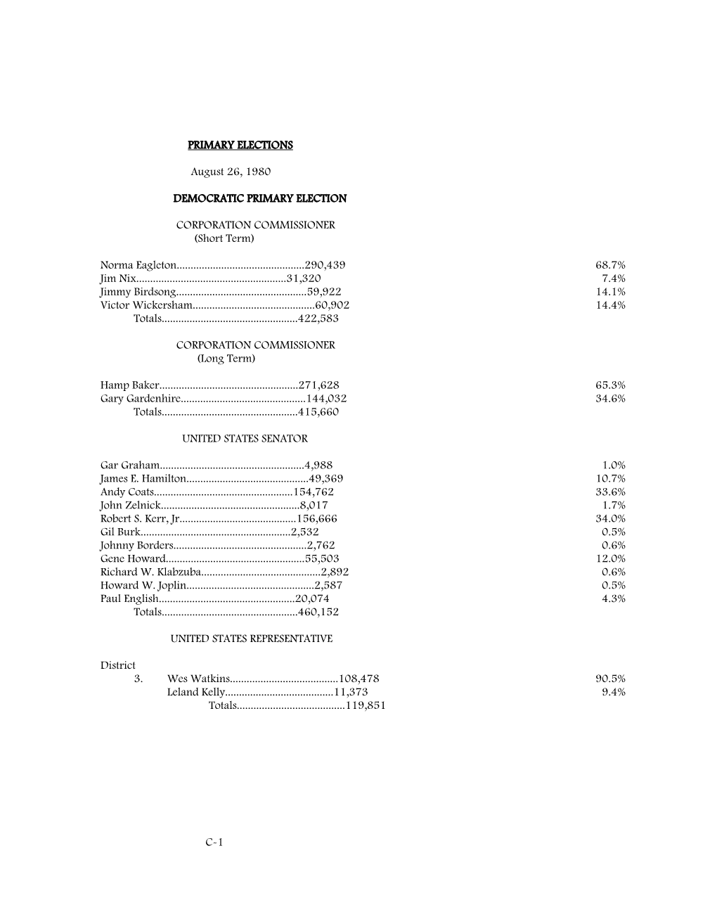 C-1 PRIMARY ELECTIONS August 26, 1980 DEMOCRATIC PRIMARY ELECTION CORPORATION COMMISSIONER (Short Term) Norma Eagleton