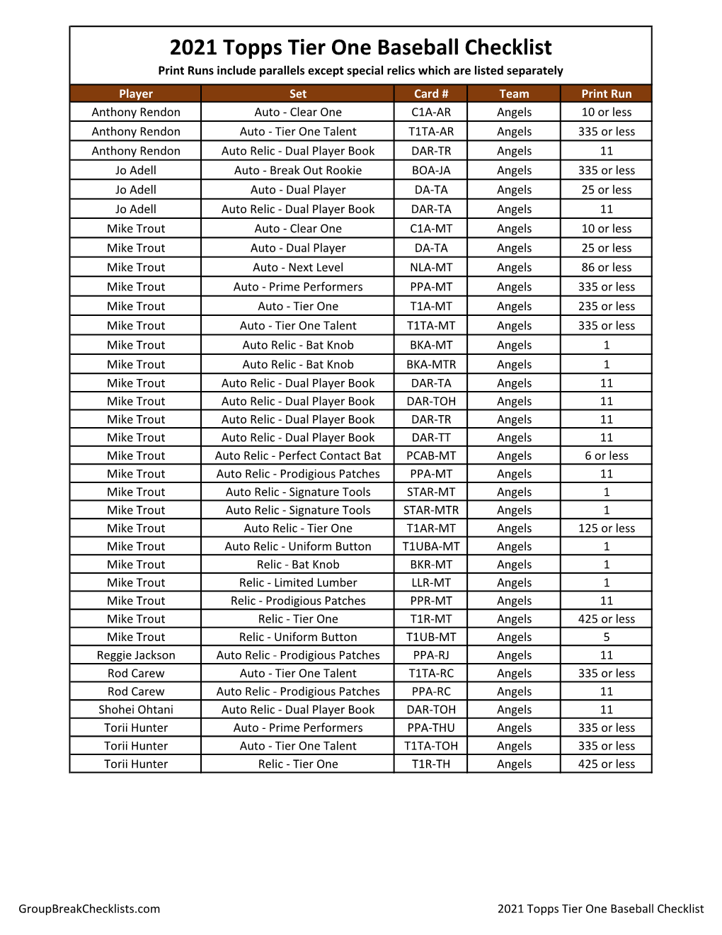 2021 Topps Tier One Checklist Baseball