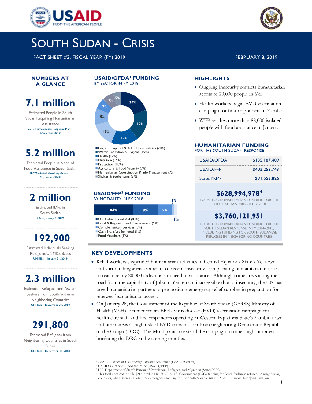 South Sudan Crisis Fact Sheet #3