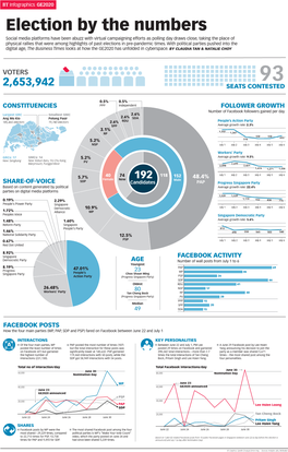 200708 BT Ge2020 in Numbers