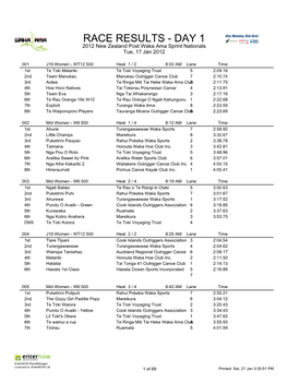 RACE RESULTS - DAY 1 2012 New Zealand Post Waka Ama Sprint Nationals Tue, 17 Jan 2012
