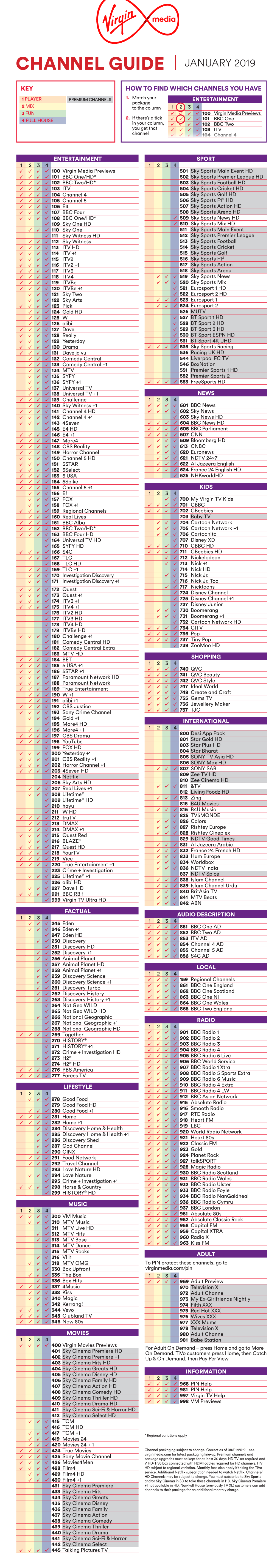 Channel Guide January 2019