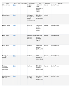 Name Link FR POR SWA Affiliation Time Country Sources Allen, Alfreda ENG Anglican 19Th and Uganda Louise Pirouet (CMS) 20Th Centuries (C
