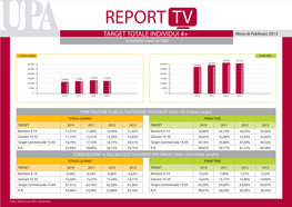 REPORT TV TARGET TOTALE INDIVIDUI 4+ Mese Di Febbraio 2013 Ascoltatori Medi (In ‘000)