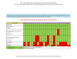 Travel Documents* Issued by Third