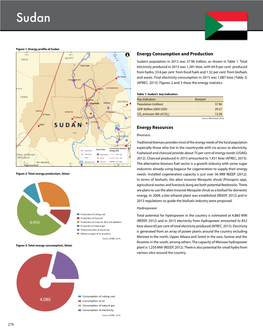 Sudan: Energy Profile