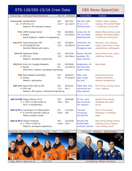 STS-120/ISS-15/16 Crew Data CBS News Spacecalc