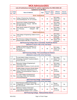 MCA-Admission2021 List of Institutions Included for Option Registration for MCA 2021-22 (Updated on 31-08-2021) Govt Sl