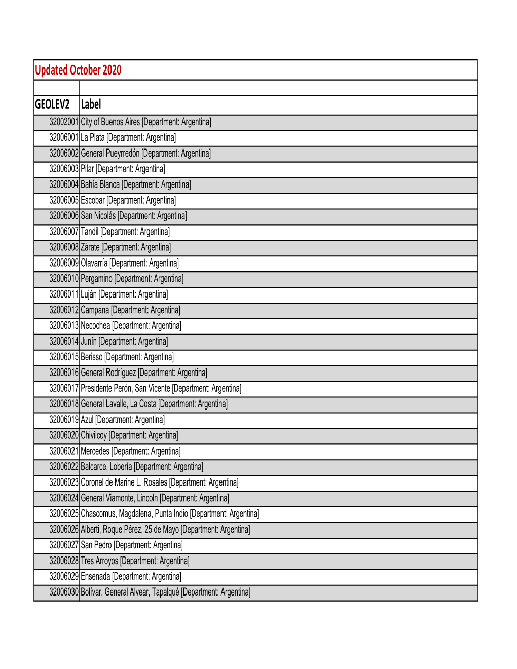 GEOLEV2 Label Updated October 2020