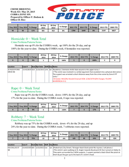 Homicide: 0 − Week Total Rape: 0 − Week Total