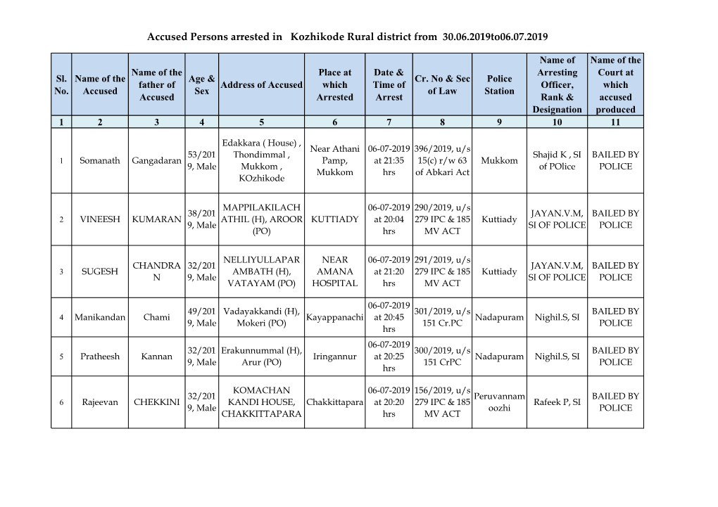 Accused Persons Arrested in Kozhikode Rural District from 30.06.2019To06.07.2019