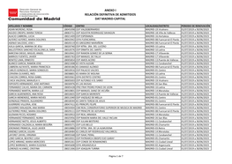 Anexo I Relación Definitiva De Admitidos Dat Madrid-Capital