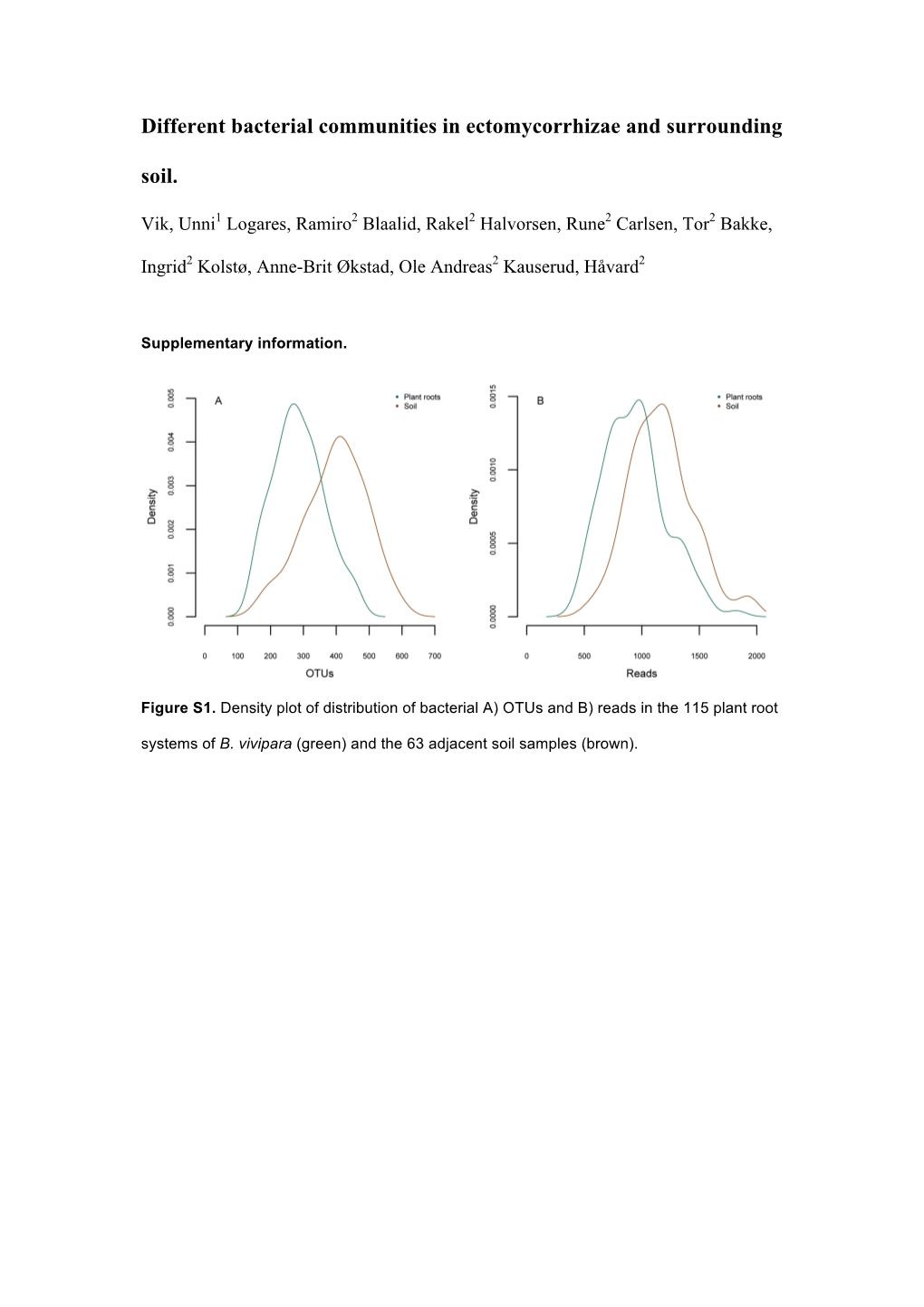 Different Bacterial Communities in Ectomycorrhizae and Surrounding Soil