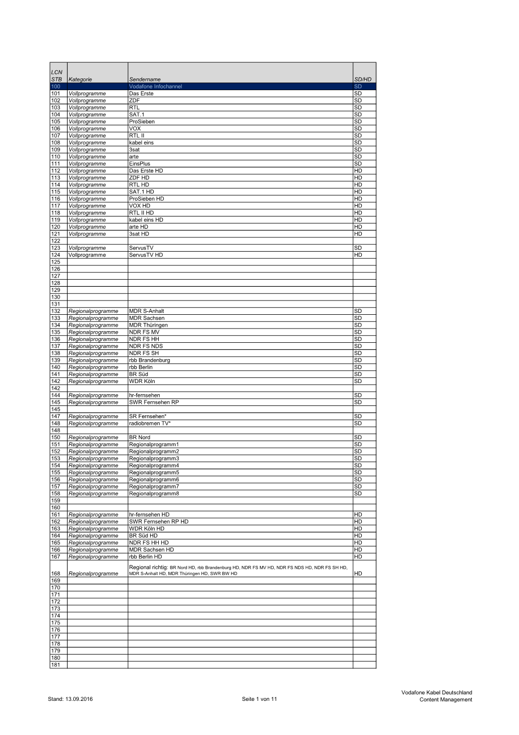 Programmliste Vodafone Kabel Deutschland (PDF)