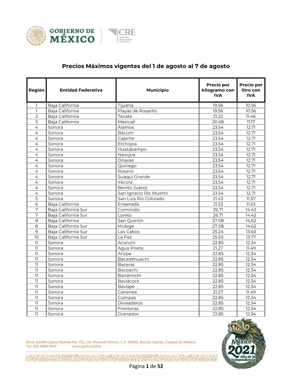 Página 1 De 52 Precios Máximos Vigentes Del 1 De Agosto Al 7 De