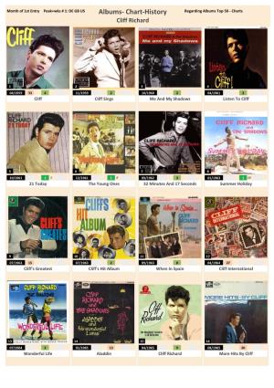 Albums‐ Chart‐History Regarding Albums Top 50 ‐ Charts Cliff Richard