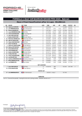 FORMULA 1 GULF AIR BAHRAIN GRAND PRIX 2021 - Bahrain Race 1 Final Classification After 11 Laps - 59.286 Km