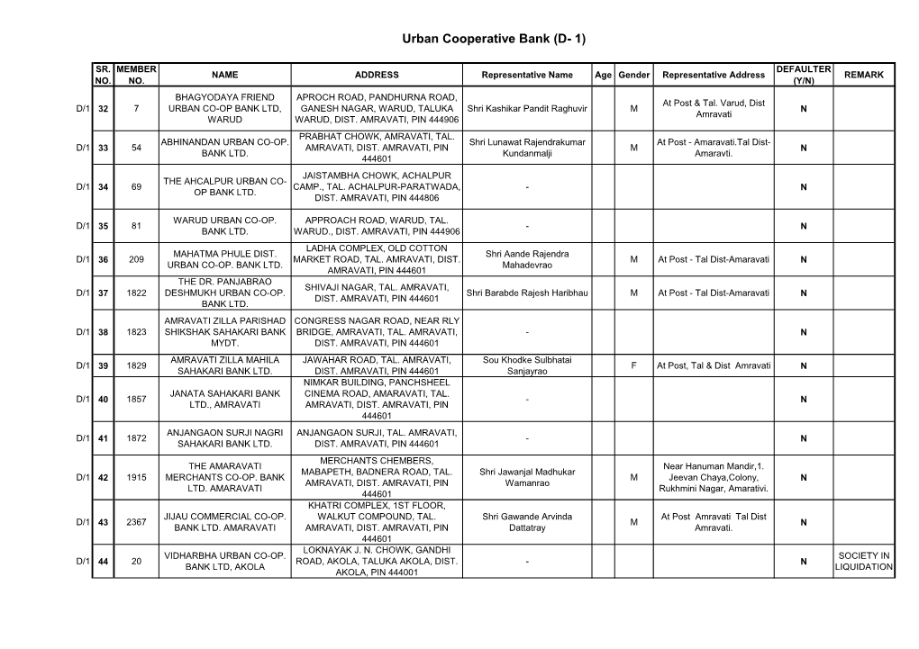 Urban Cooperative Bank (D- 1)