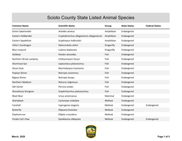 Scioto County State Listed Animal Species