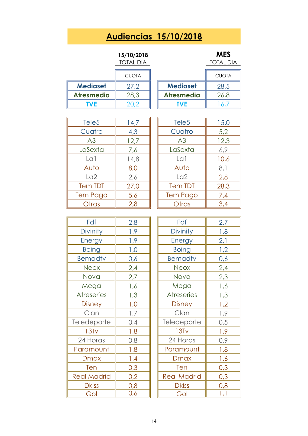 Audiencias 15/10/2018