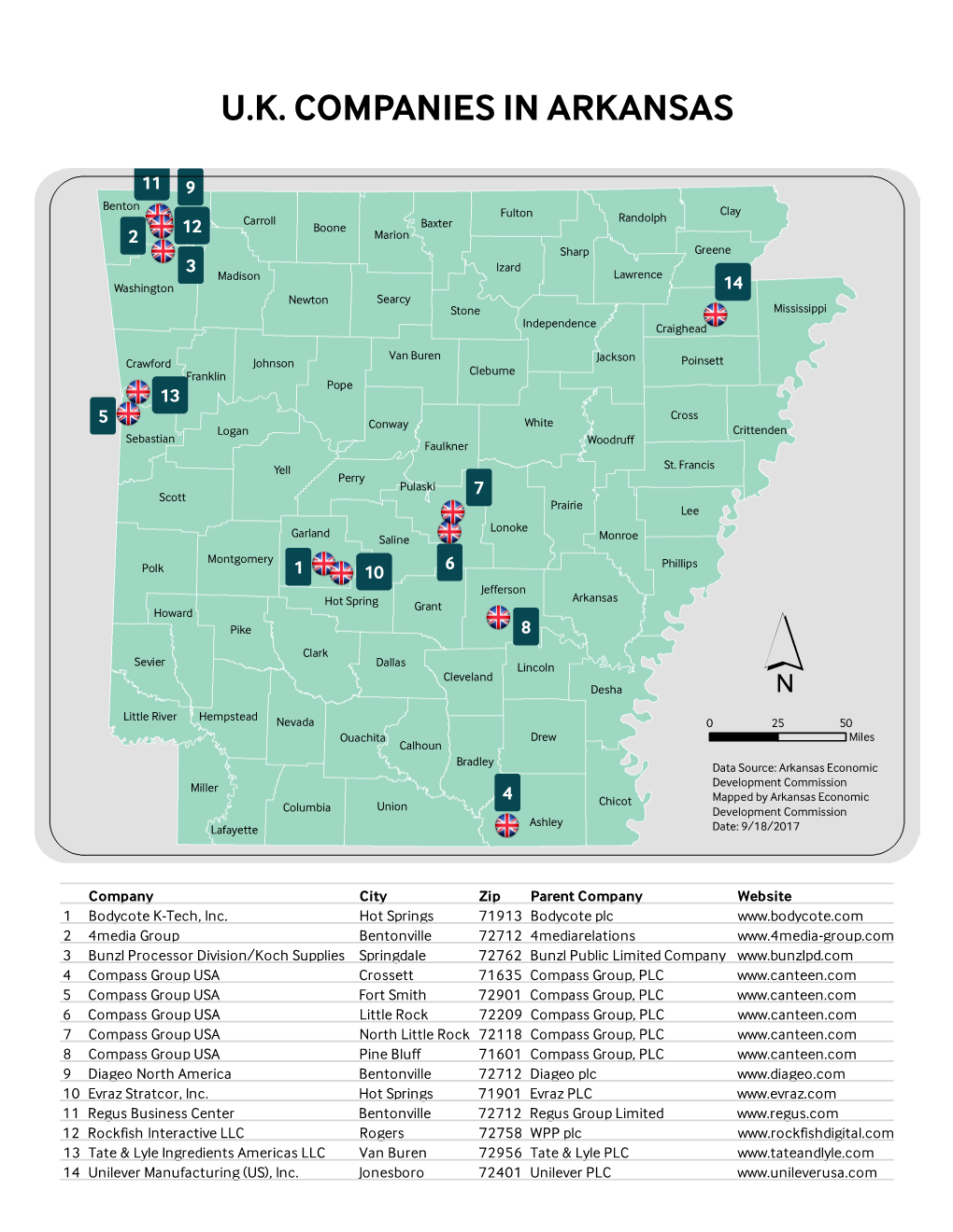 U.K. Companies in Arkansas