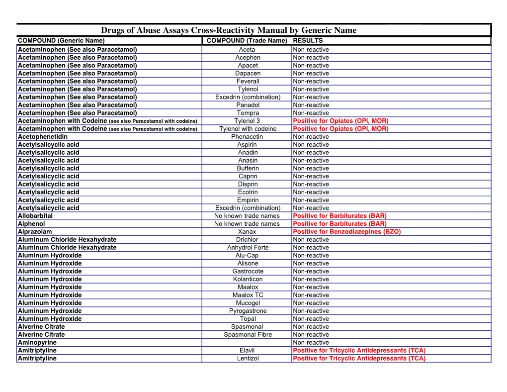 EZ Integrated Split Key Cup Cross Reactivity Chart