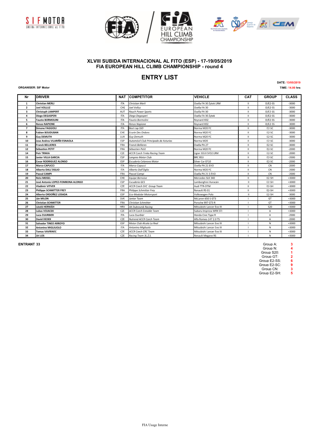 FIA EHCC Lista De Inscritos