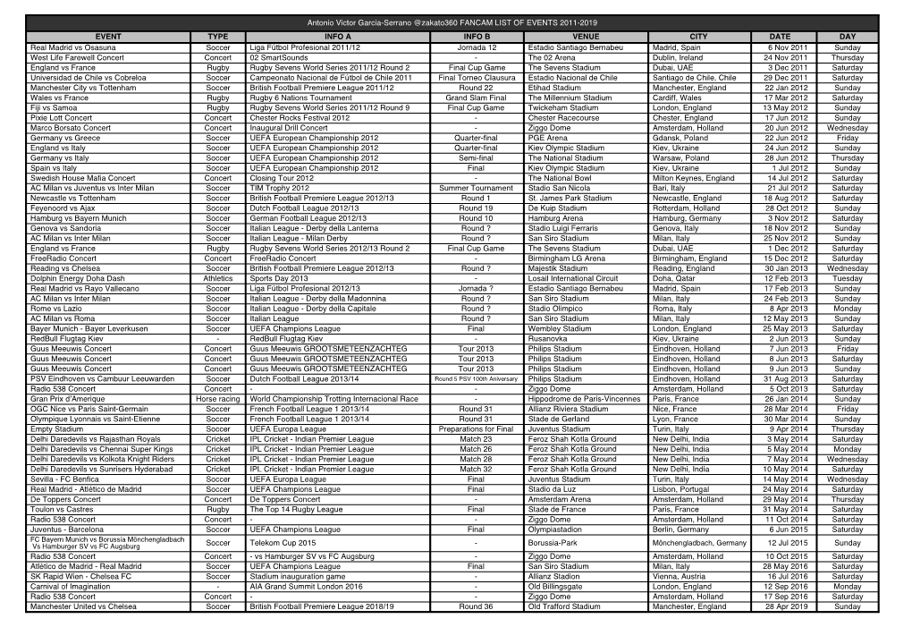 Fancam List of Events and Venues 2011-2019