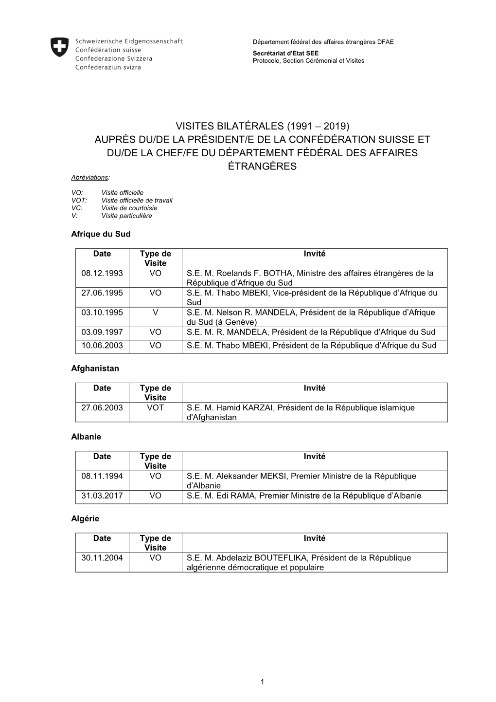 (1991 – 2019) AUPRÈS DU/DE LA PRÉSIDENT/E DE LA CONFÉDÉRATION SUISSE ET DU/DE LA CHEF/FE DU DÉPARTEMENT FÉDÉRAL DES AFFAIRES ÉTRANGÈRES Abréviations