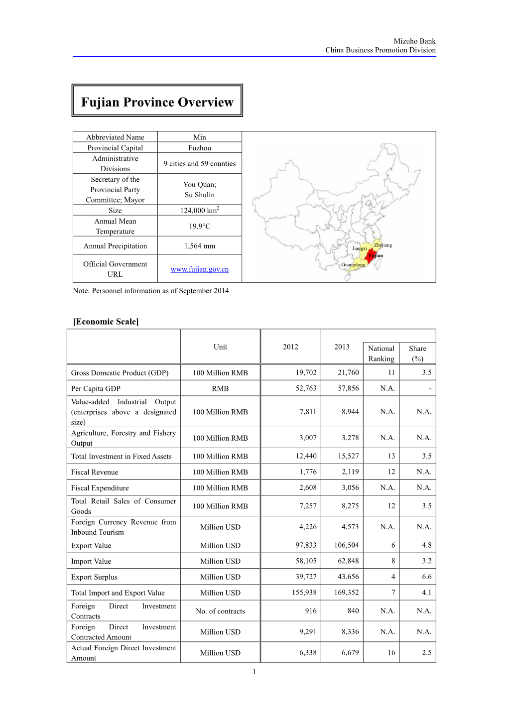 Fujian Province Overview
